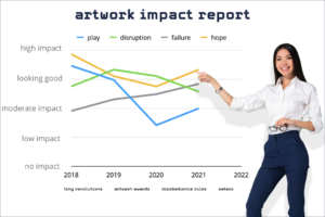 artwork impact report